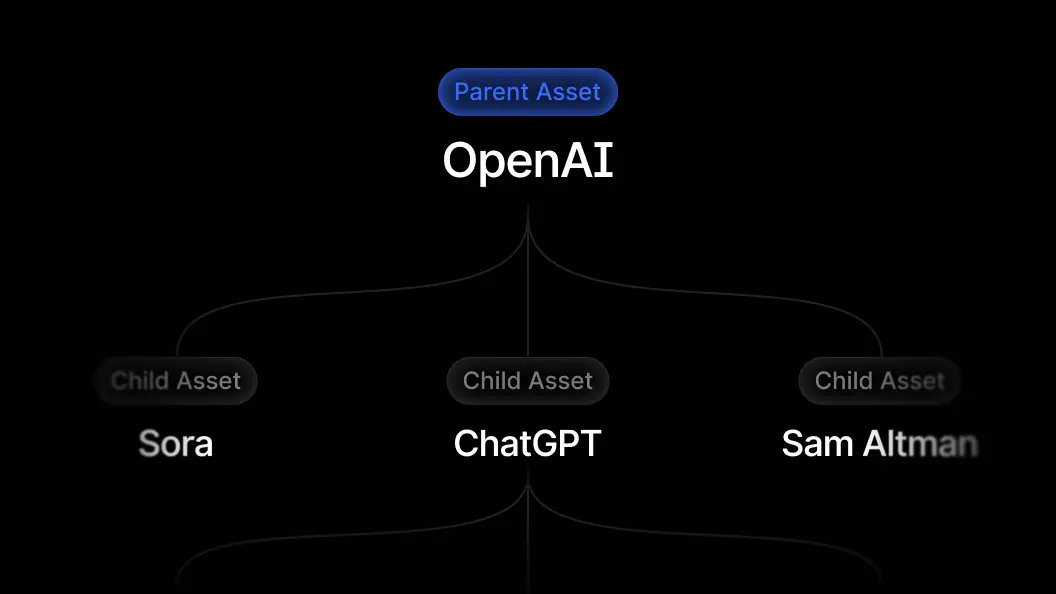 Agents now directly integrate with Contentful